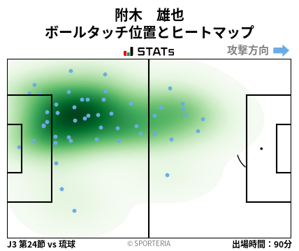 ヒートマップ - 附木　雄也