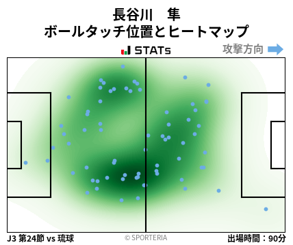 ヒートマップ - 長谷川　隼