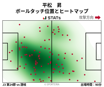 ヒートマップ - 平松　昇