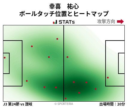 ヒートマップ - 幸喜　祐心