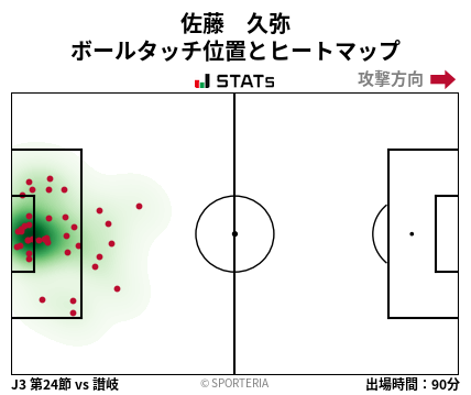 ヒートマップ - 佐藤　久弥