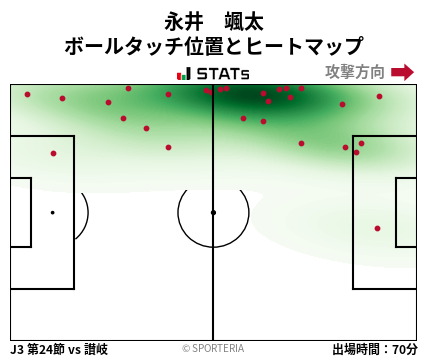 ヒートマップ - 永井　颯太