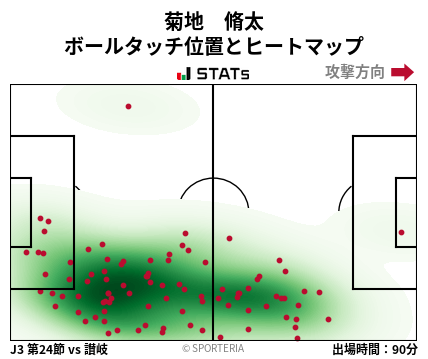ヒートマップ - 菊地　脩太