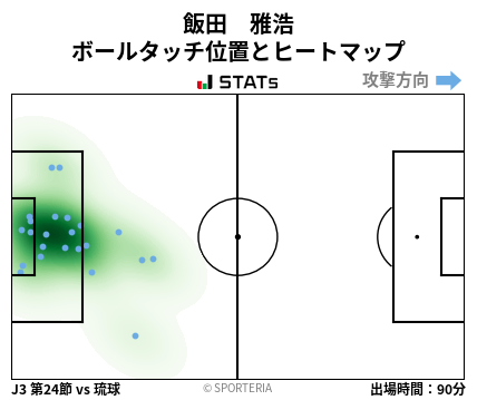 ヒートマップ - 飯田　雅浩