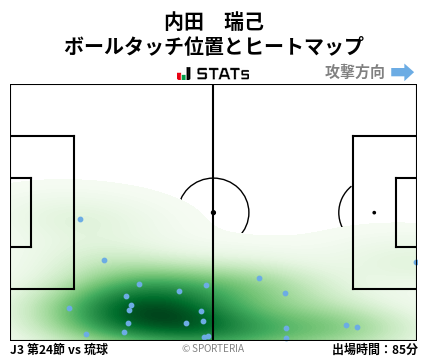 ヒートマップ - 内田　瑞己
