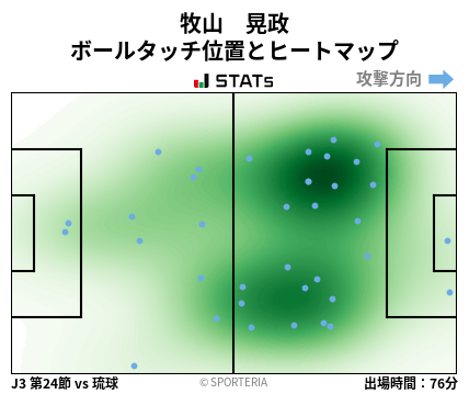 ヒートマップ - 牧山　晃政