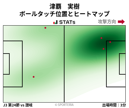 ヒートマップ - 津覇　実樹