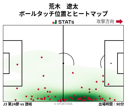 ヒートマップ - 荒木　遼太