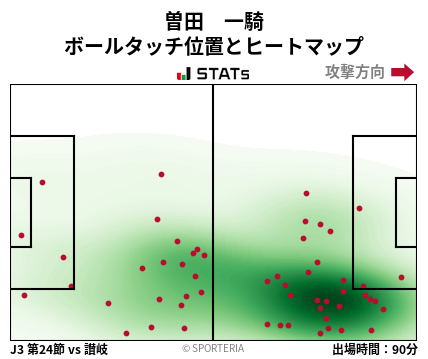 ヒートマップ - 曽田　一騎