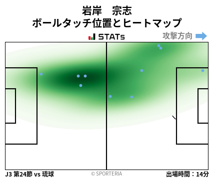 ヒートマップ - 岩岸　宗志