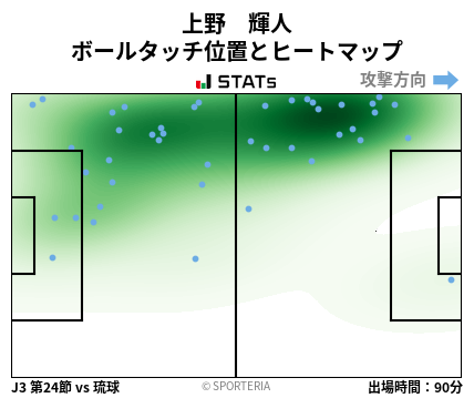 ヒートマップ - 上野　輝人