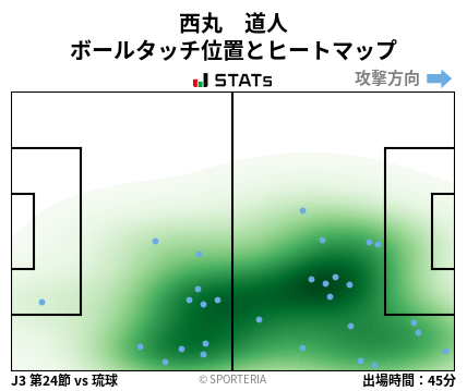 ヒートマップ - 西丸　道人