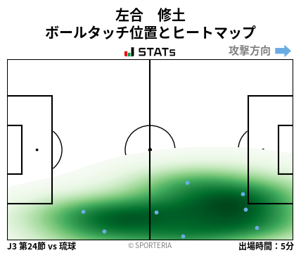 ヒートマップ - 左合　修土