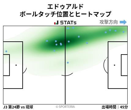 ヒートマップ - エドゥアルド