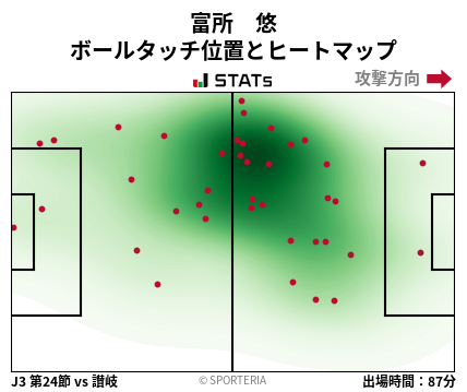ヒートマップ - 富所　悠