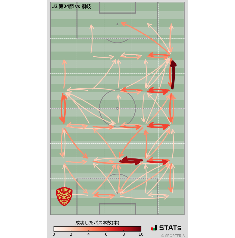 エリア間パス図