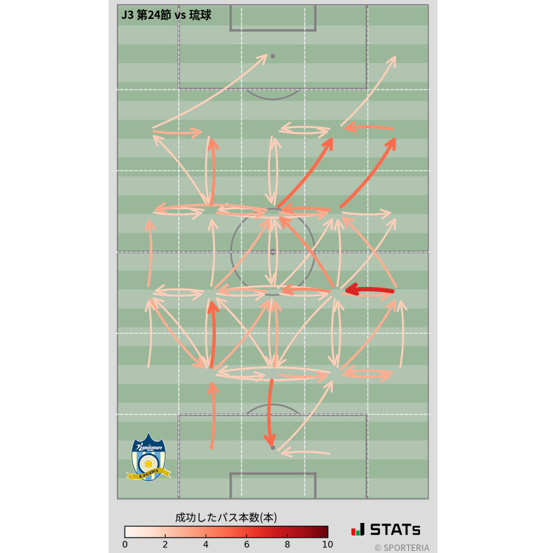 エリア間パス図