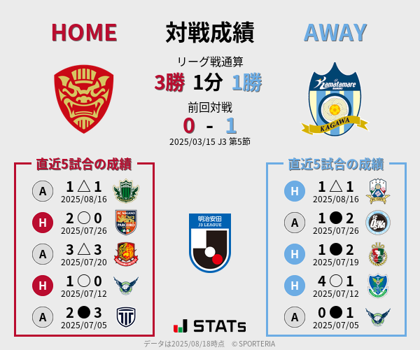 前節までの対戦成績