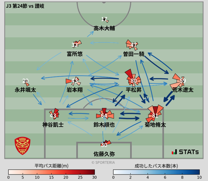 パスソナー・パスネットワーク