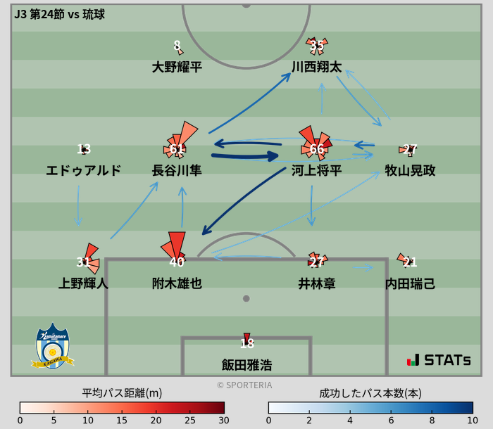 パスソナー・パスネットワーク