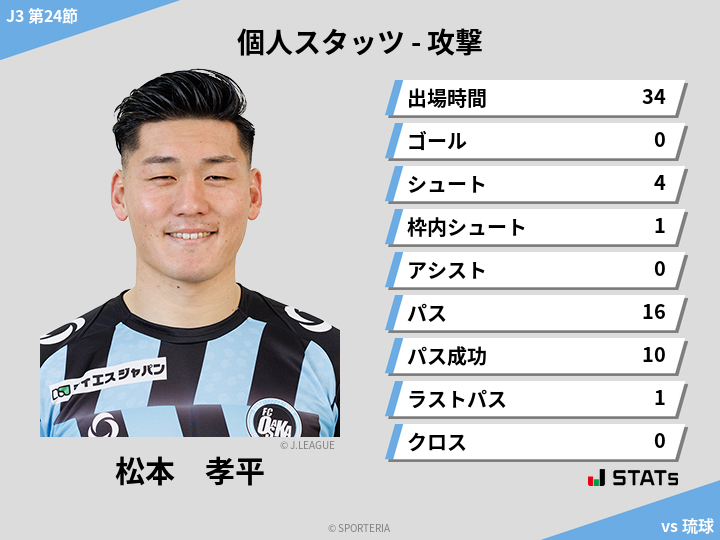 攻撃スタッツ - 松本　孝平