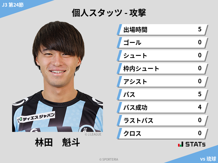 攻撃スタッツ - 林田　魁斗