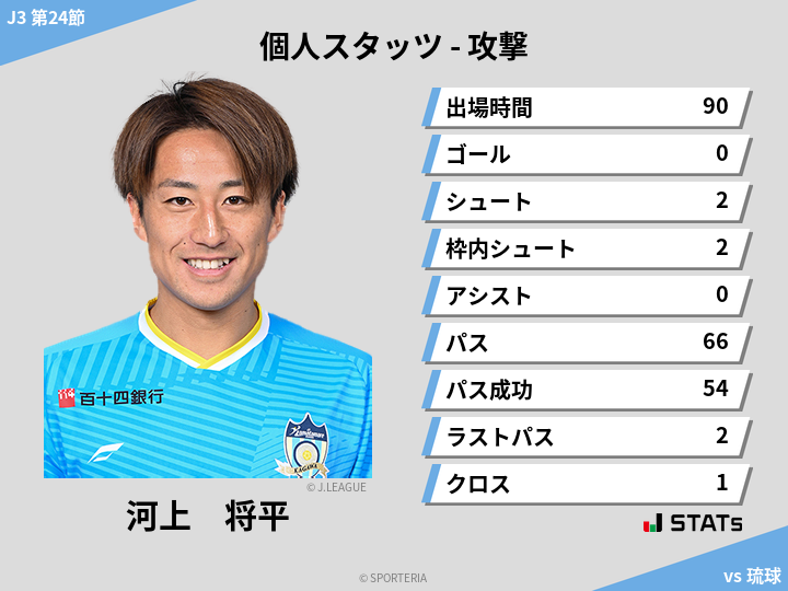 攻撃スタッツ - 河上　将平