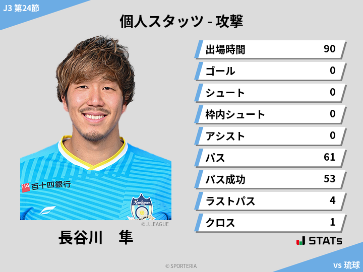 攻撃スタッツ - 長谷川　隼