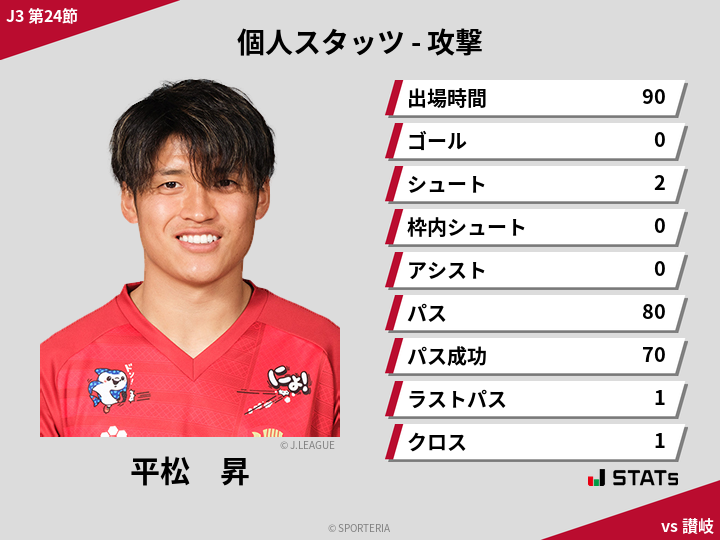 攻撃スタッツ - 平松　昇