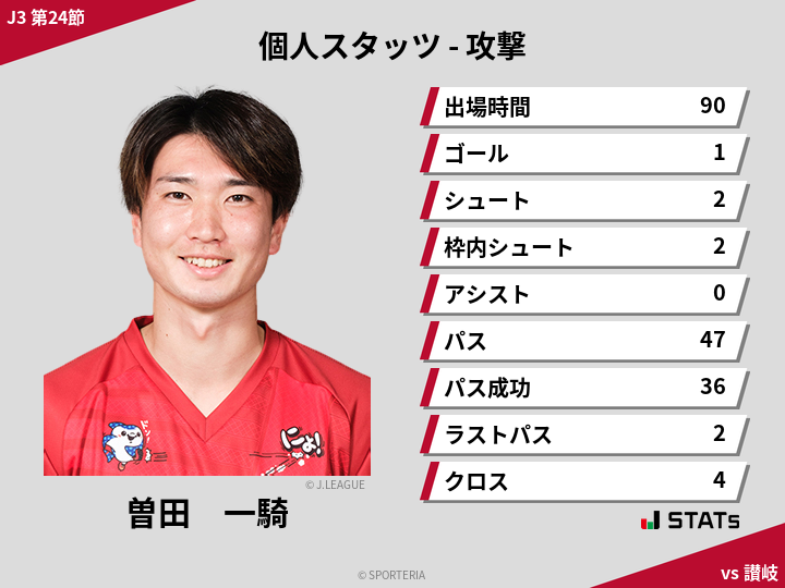 攻撃スタッツ - 曽田　一騎