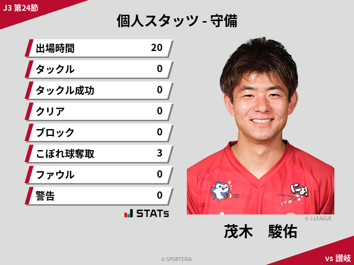 守備スタッツ - 茂木　駿佑