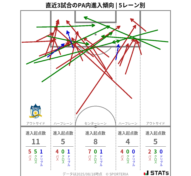 PA内への進入傾向