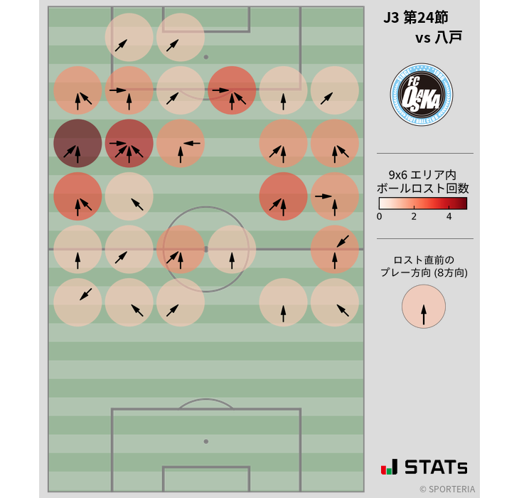 ボールロスト位置