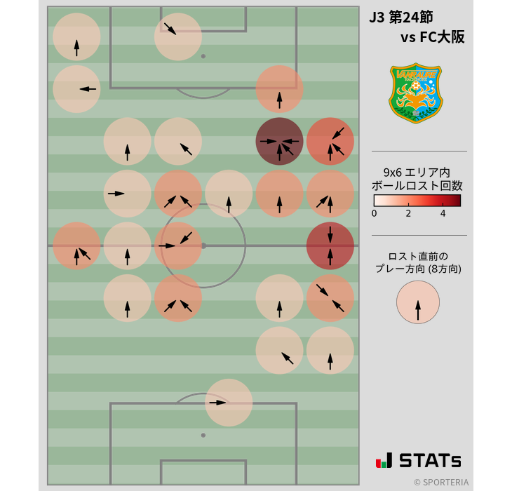 ボールロスト位置