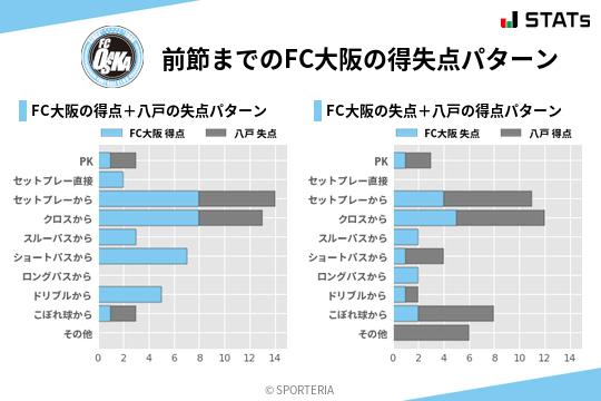 得失点パターン