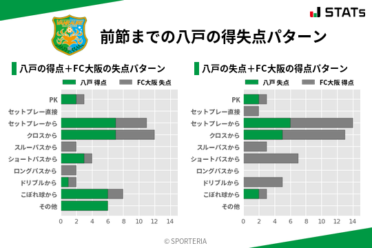 得失点パターン