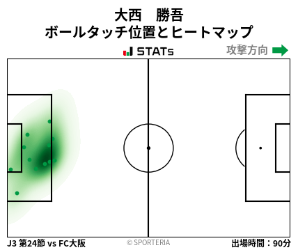 ヒートマップ - 大西　勝吾