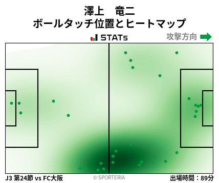 ヒートマップ - 澤上　竜二