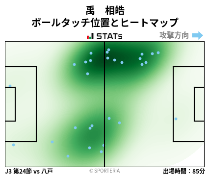 ヒートマップ - 禹　相皓