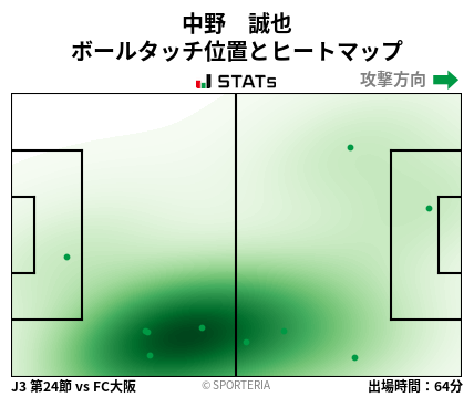 ヒートマップ - 中野　誠也