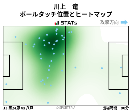 ヒートマップ - 川上　竜