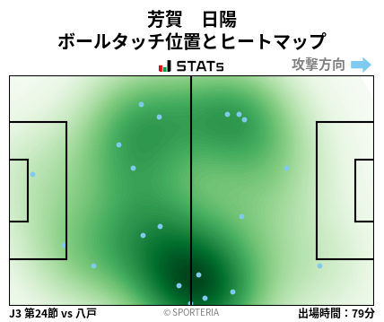 ヒートマップ - 芳賀　日陽