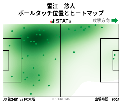 ヒートマップ - 雪江　悠人