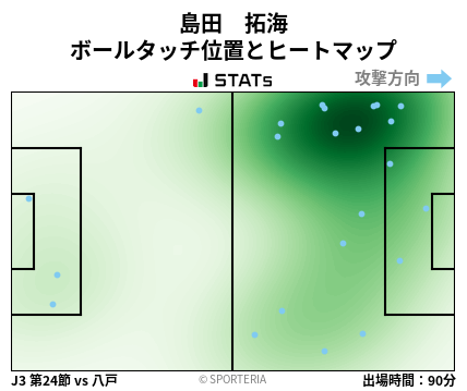 ヒートマップ - 島田　拓海
