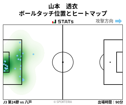 ヒートマップ - 山本　透衣