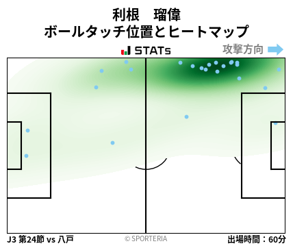 ヒートマップ - 利根　瑠偉