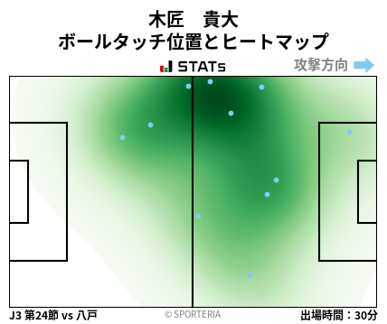 ヒートマップ - 木匠　貴大