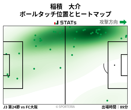 ヒートマップ - 稲積　大介
