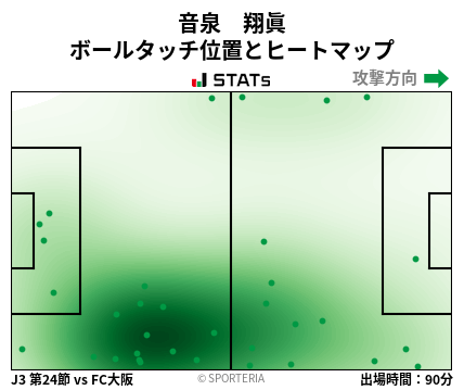 ヒートマップ - 音泉　翔眞