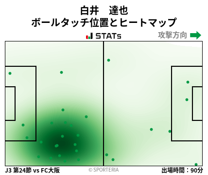 ヒートマップ - 白井　達也